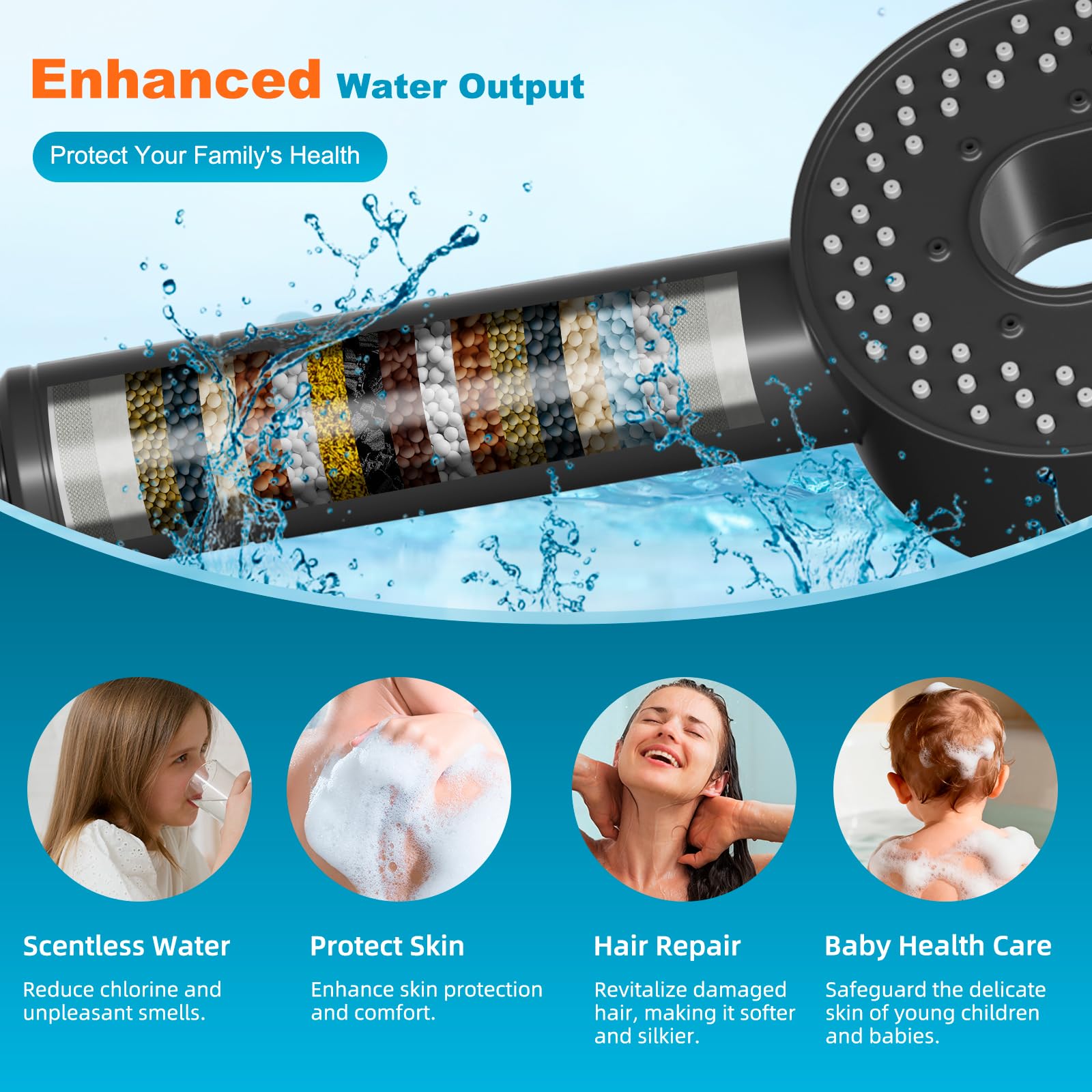 Hibbent Filtered Showerhead with Handheld, High Pressure 5 Sprays Shower Head, Anti-Clog Nozzles, Brass Holder & 71" Metal Hose, 3 Water Softener Filter Remove Chlorine, Reduce Dry Itchy Skin, Black - 3