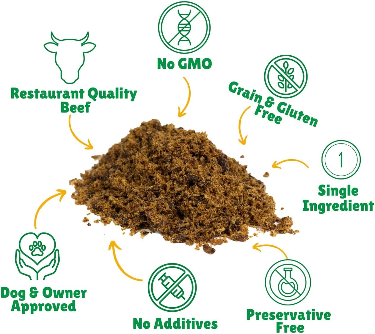 Lucky Premium Beef Sprinkles – Dog Food Toppers Made with Real Beef Jerky, Dog Food Seasoning to Add Flavor to Every Meal (7 oz)