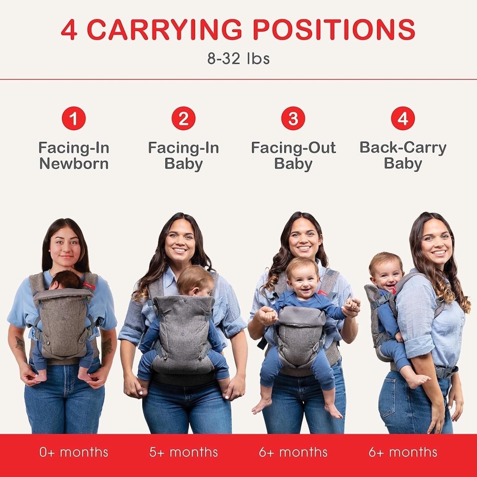 YOU+ME Porte-bébé 4-en-1 - De la naissance à la petite enfance (3,2 à 14,5 kg) Toutes positions | Ergonomique | Ajustable | Respirant avec panneaux en maille 3D | Bavoir amovible 2-en-1 (Noir)