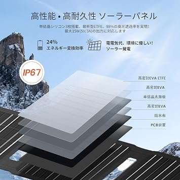 FlexSolar 20w Solar Charger 5V USB-A USB-C Solar Charger Small Solar Panel