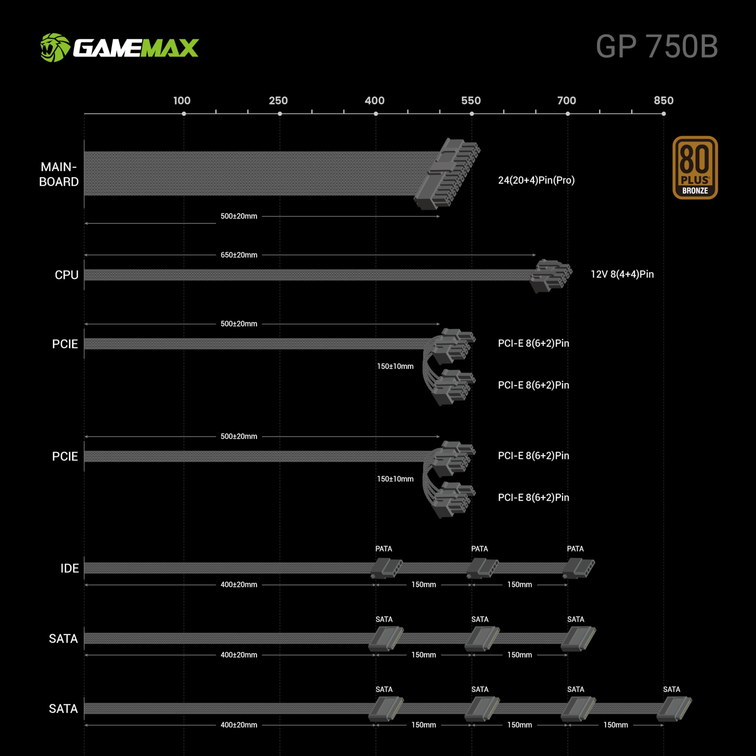 GAMEMAX GP 750B - Alimentatore di rete PC 750W, non modulare, 80 Plus Bronze, DC-to-DC, ventola HDB da 140 mm, cavo piatto nero, 9 funzioni di protezione, 5 anni di garanzia, colore: Nero