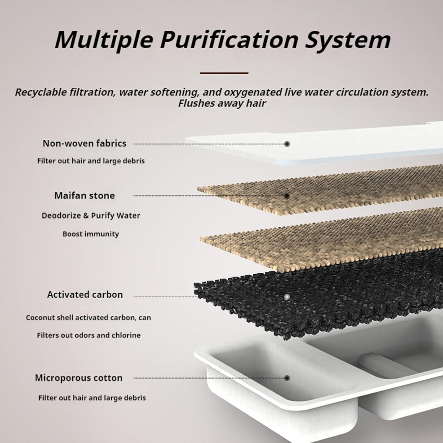 Dog Water Bowl - 3.2L Stainless Steel Pet Water Fountain, Multi-Filtration System & Steady Circulation, Ultra-Quiet Pump, Easy-to-Clean for Dogs and Cats (1Set+2Filter) - image 8