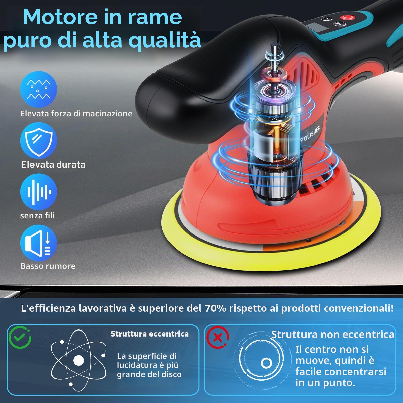 21V Lucidatrice Auto a Batteria,Lucidatrice Rotorbitale Professionale con 2 Batterie al Litio 2000mAh,8 Velocità Regolabili 2500-6300 RPM per Lucidatura,Pulizia e Ceratura Auto,Kit con 17 Accessori