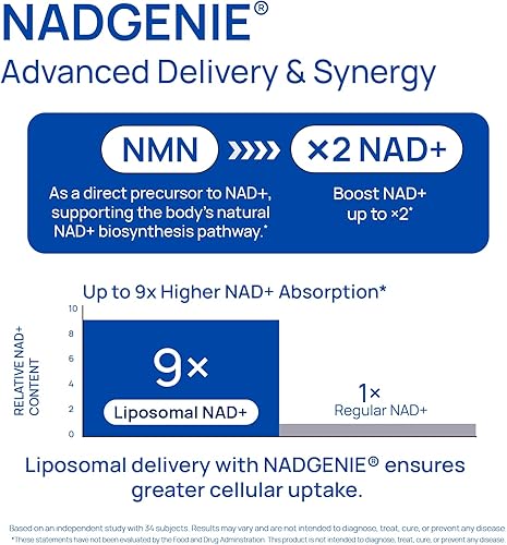 Miniatura 7 de Liposomal NAD Supplement for Men – NMN Supplement Nitric Oxide Prostate Health Supplements with Resveratrol, CoQ10, L Citrulline and Lycopene for