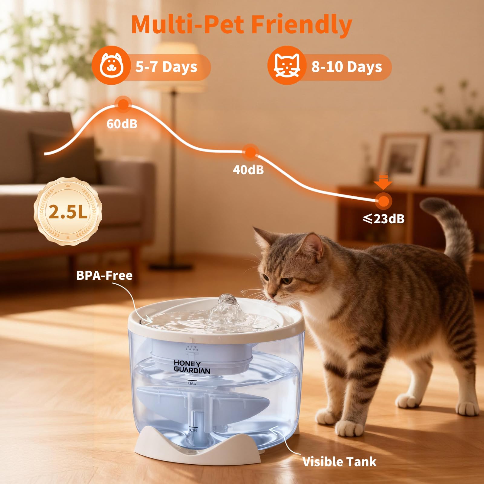HoneyGuardian Fontanella per Gatti con WiFi 5G/2.4G, 2.5L Ultra Silenziosa Fontanella per Gatti Senza Fili, 3 Modalità/Indicatore Luminoso Intelligente/Livello Acqua Visibile — Include 2 filtri