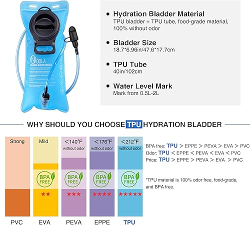 Miniatura 6 de NOOLA Mochila de hidratación rave, mochila de agua con vejiga de agua de 2 L, accesorios esenciales para festivales para mujeres y hombres