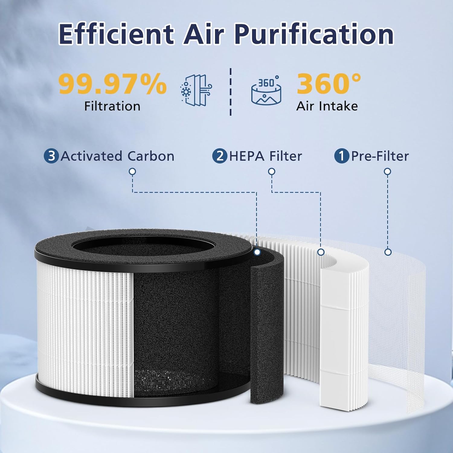 M01 Air Filter Replacement for MOOKA M01 Air Puri-fier, HEPA Filter, 3-Stage with Activated Carbon, 2 Pack - Image 4