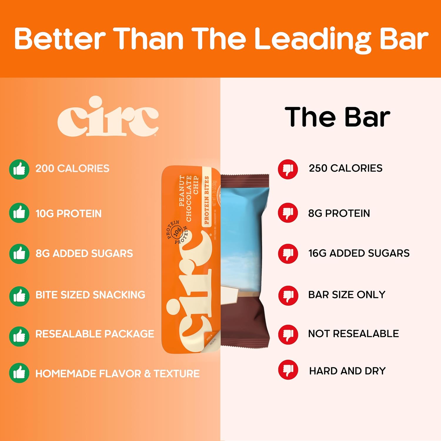 CirC Energy Bites - 12 Pack Peanut Chocolate Chip Gluten Free Protein Balls - 10g Protein, Whole Grains, Nuts & Fruit - Portable Healthy Snacks for Adults & Kids, 5 Piece Resealable Packs