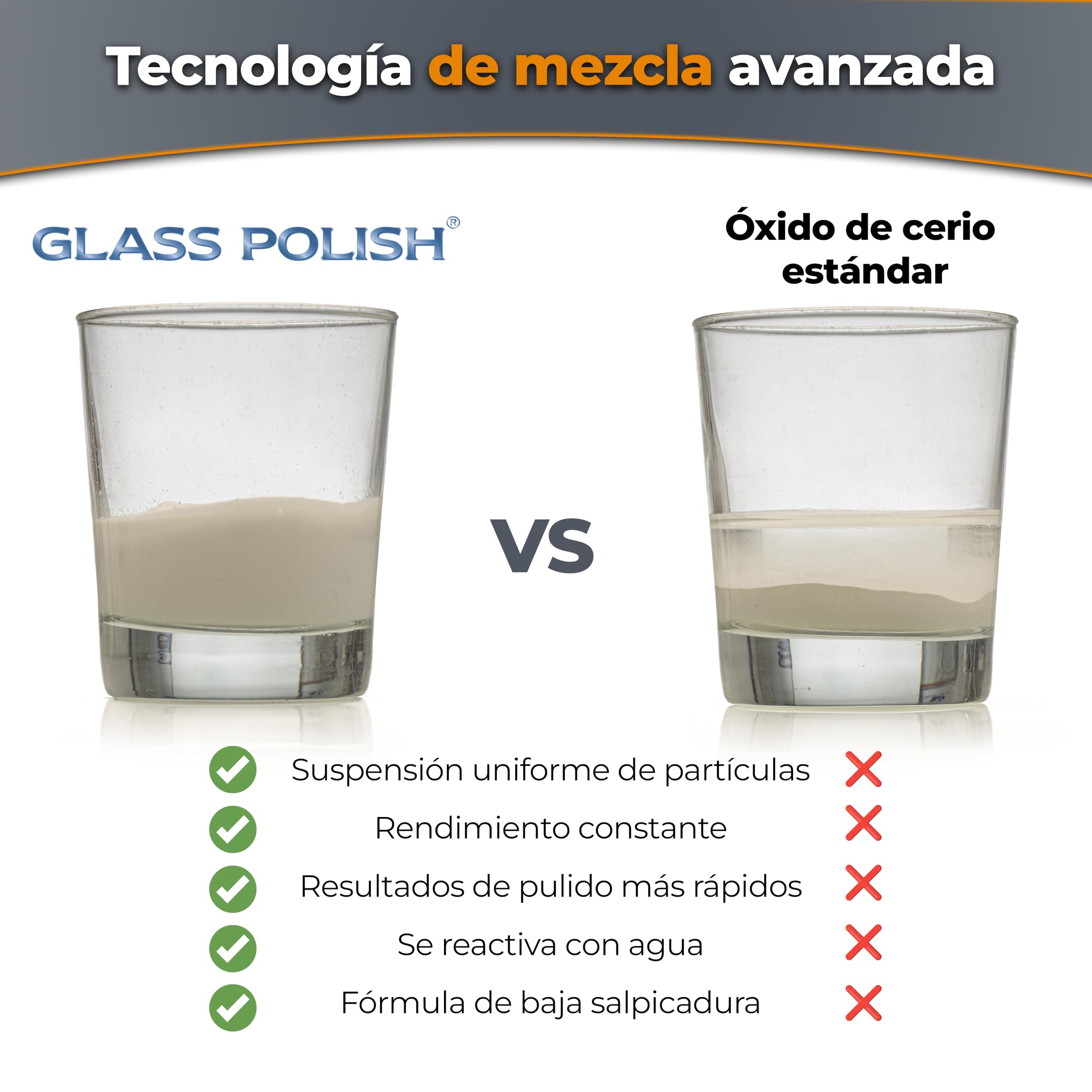 GLASS POLISH 1 kg Cerium Oxide, Compuesto de Pulido de Vidrio de Óxido de Cerio Grado Fino 95% Puro, Fórmula Tratada en Suspensión, Partículas de 2,5 Micras, Performance de Pulido Mejorada