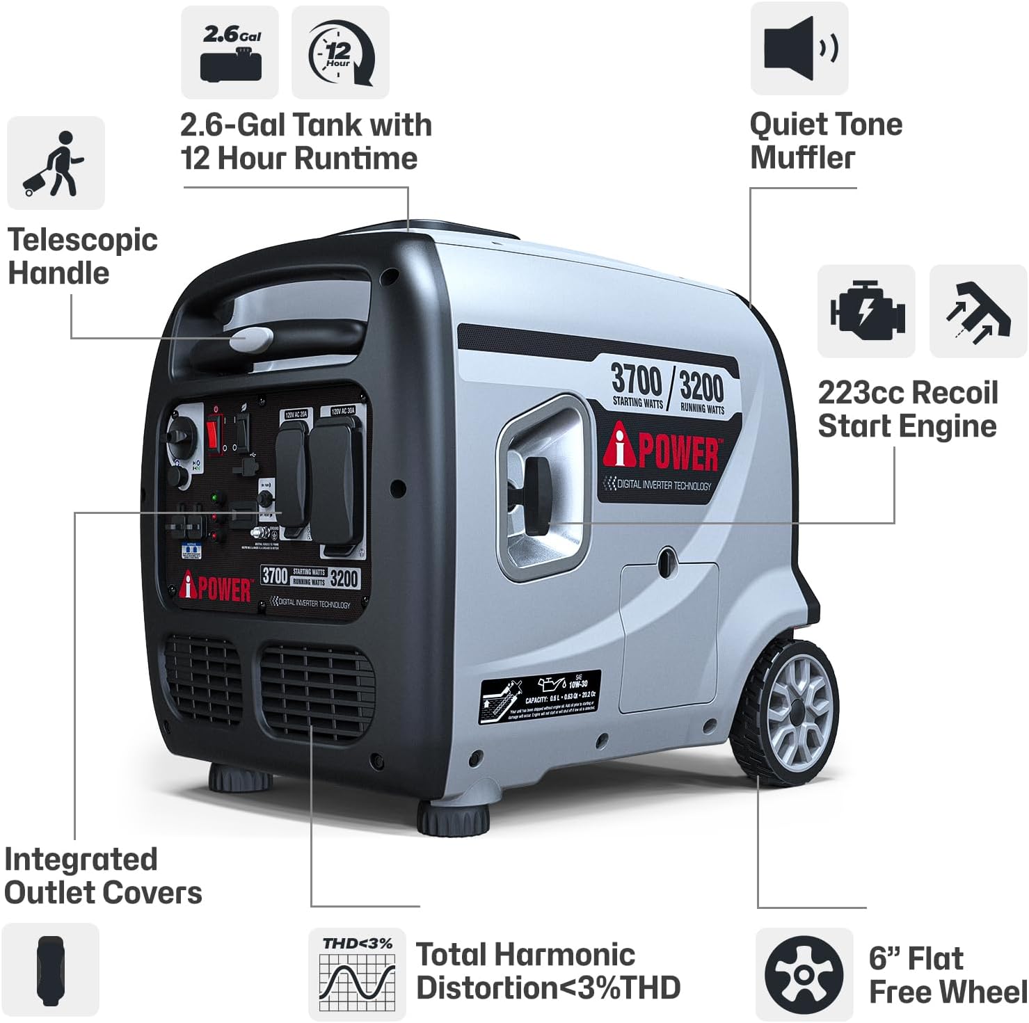 Diagram highlighting key features of the A-iPower AP3700i Inverter Generator, including telescopic handle, 2.6-gallon tank, quiet muffler, 223cc engine, integrated outlet covers, low THD, and 6-inch wheels.