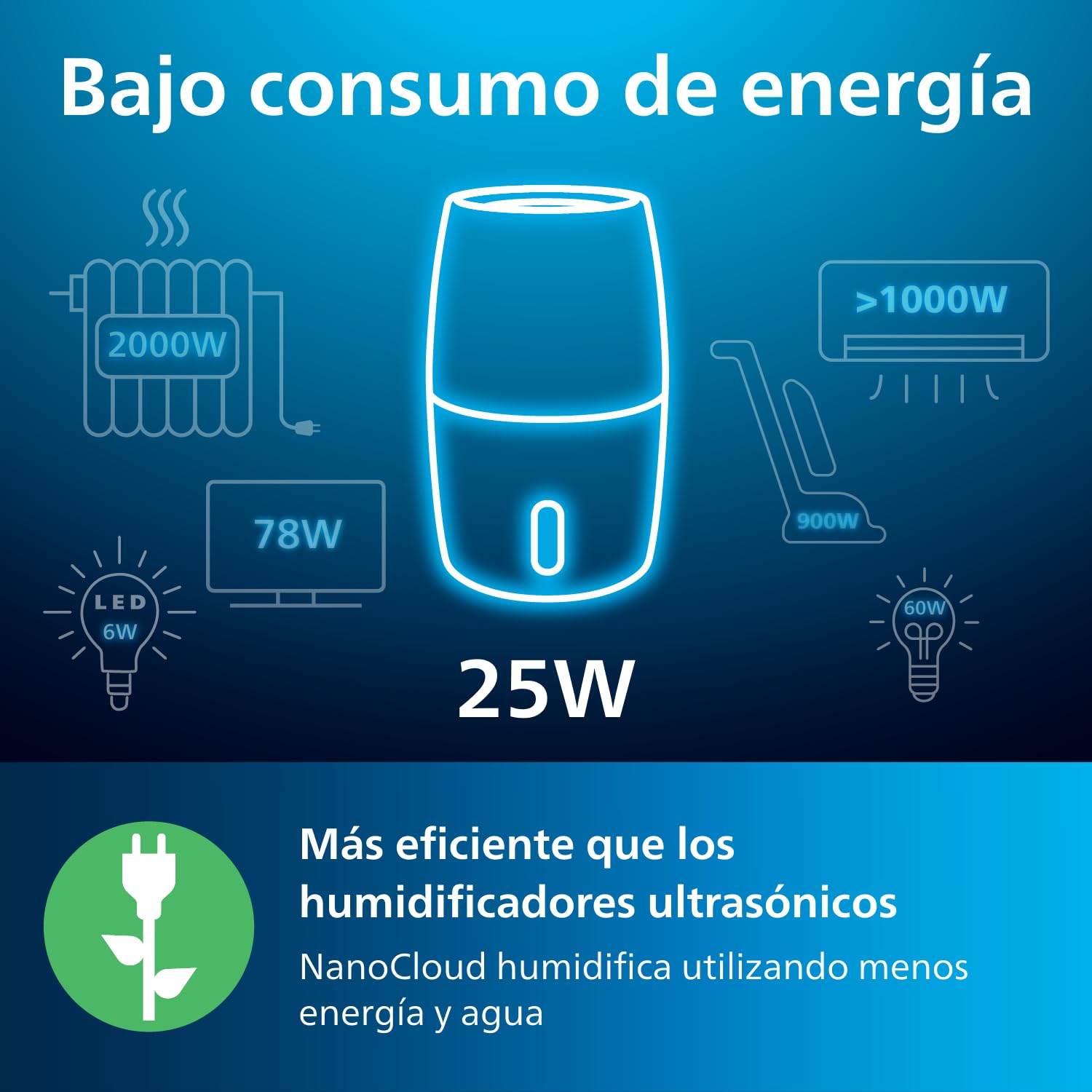 Philips Humidificador Serie 3000, 45 m², 99,97% menos bacterias (NanoCloud), 300 ml/h, 3 velocidades, Modo Sueño, Ultrasonido (33 dB), Sensor, Temporizador, Depósito 3L, Blanco (HU3916/10)
