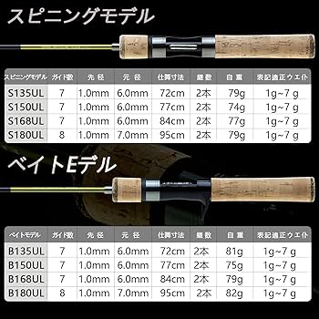 Amazon | 超軽量 鱒レンジャーベイトフィネス ロッドULアクション