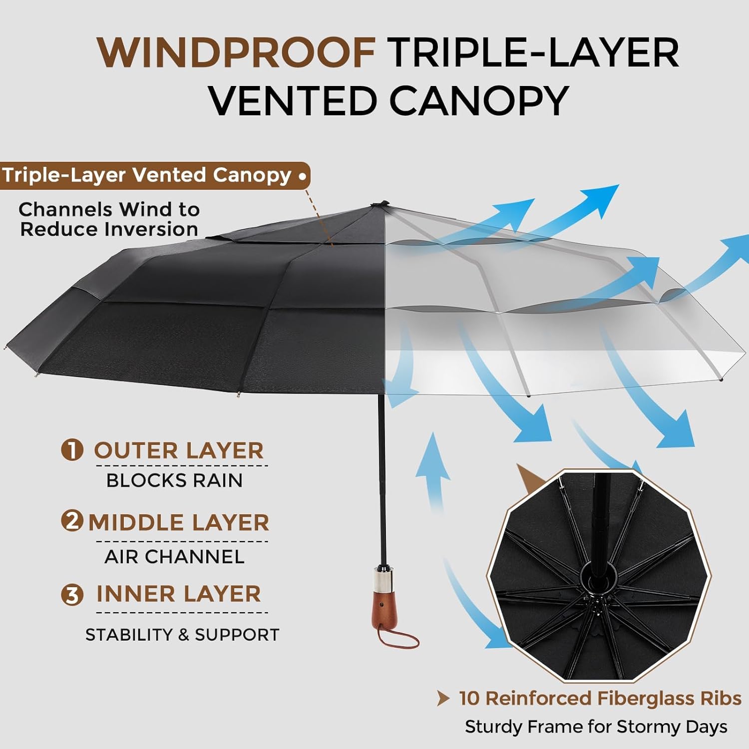 Windproof Folding Commuter Umbrella for Strong Wind & Rain, 10-Rib Reinforced Frame, 3-Layer Vented Canopy, Auto Open/Close, 47" Coverage for 1–2 People, Wooden Handle, 13" Folded, Lifetime Replacement