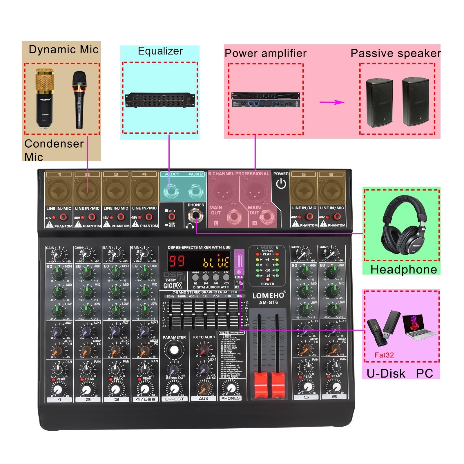 DJ-Mixer, 6 Monokanäle Mischpult 99 digitale Effekte Bluetooth USB PC Sound Mixer mit 48V for Kirche AM-GT6
