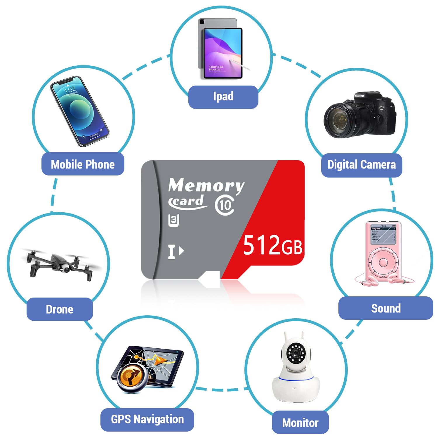 Carte mémoire Micro 512Go avec Performance d'application A2 pour Smartphones, vidéo 4K, Classe 10, U3, UHS-I, V30, Vitesse de Lecture 100 Mo/s - ZB512Go