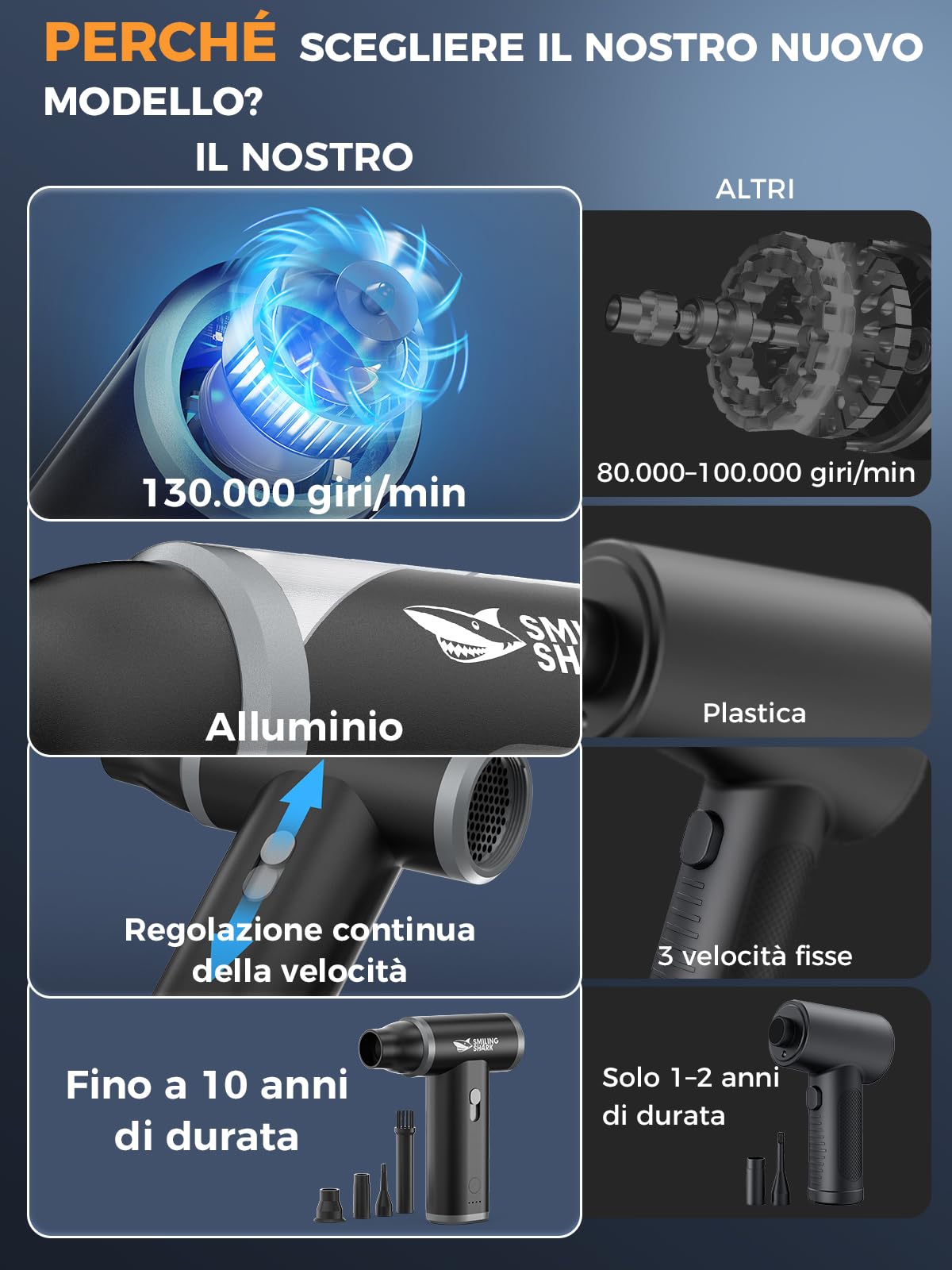 Smiling Shark Elettrico Rimuovi Polvere Aria Compressa, J01 Motore Senza Spazzole in Alluminio 130000Giri/Min Soffiatore Aria Compressa con Velocità Libera Senza Fili per PC/Auto/Camping, Nero