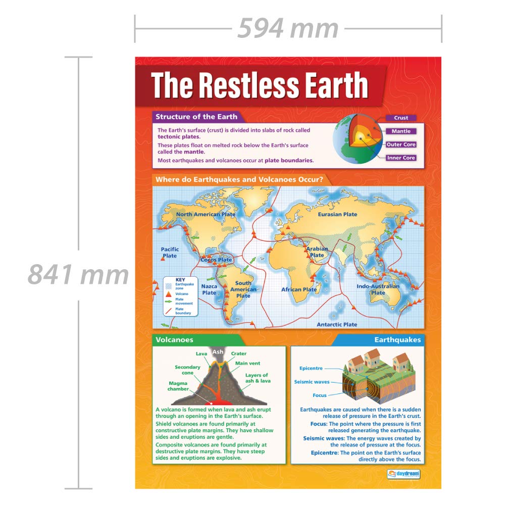 The Restless Earth | Geography Posters | Gloss Paper measuring 33” x 23.5” | Geography Classroom Posters | Education Charts by Daydream Education