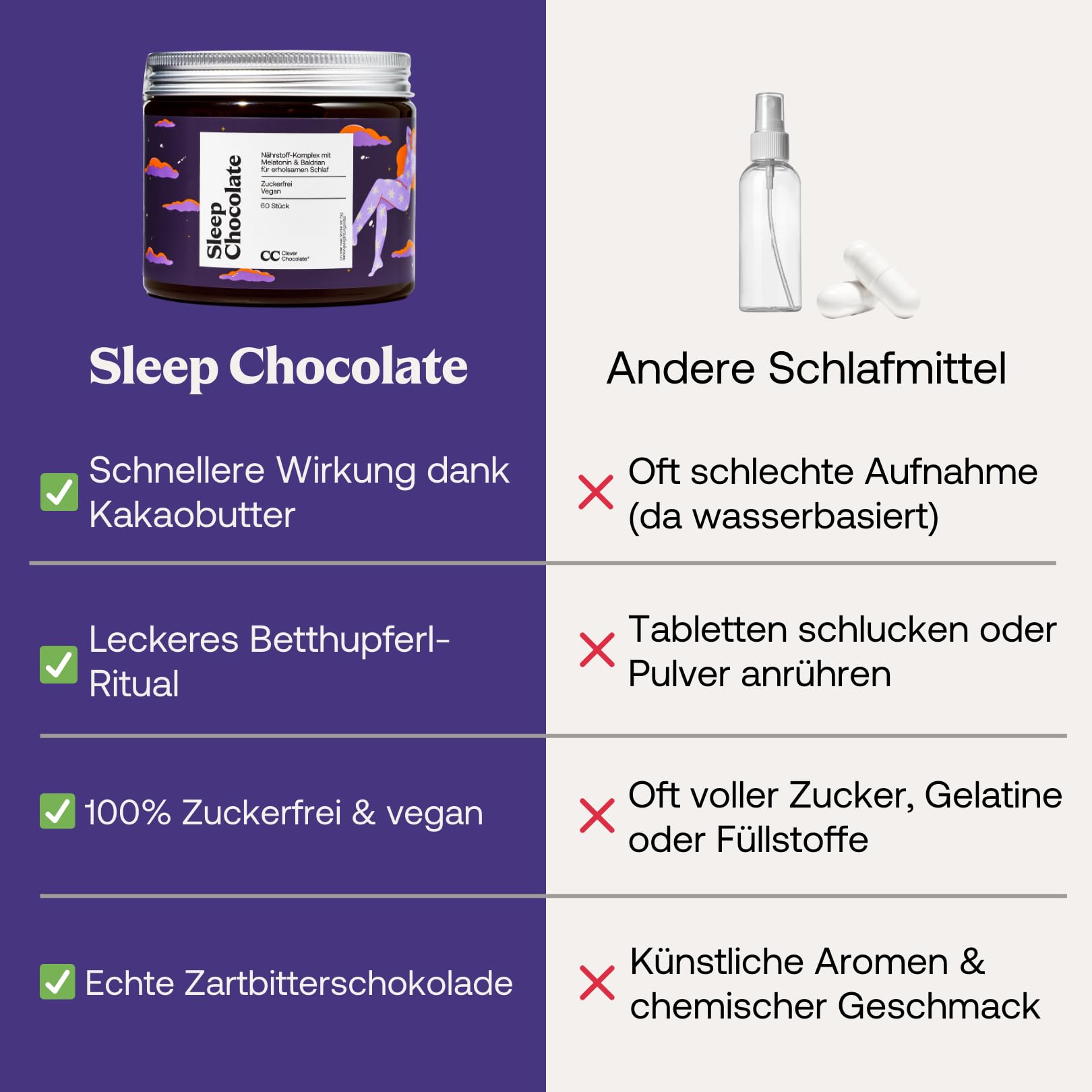 Sleep Chocolate - Melatonin, Baldrian, Vitamin B6 - verkürzte Einschlafzeit, Entspannung, Beruhigungsmittel, Einschlafhilfe - Zuckerfrei - Vegan - 60 Stück - Made in Germany - Clever Chocolate