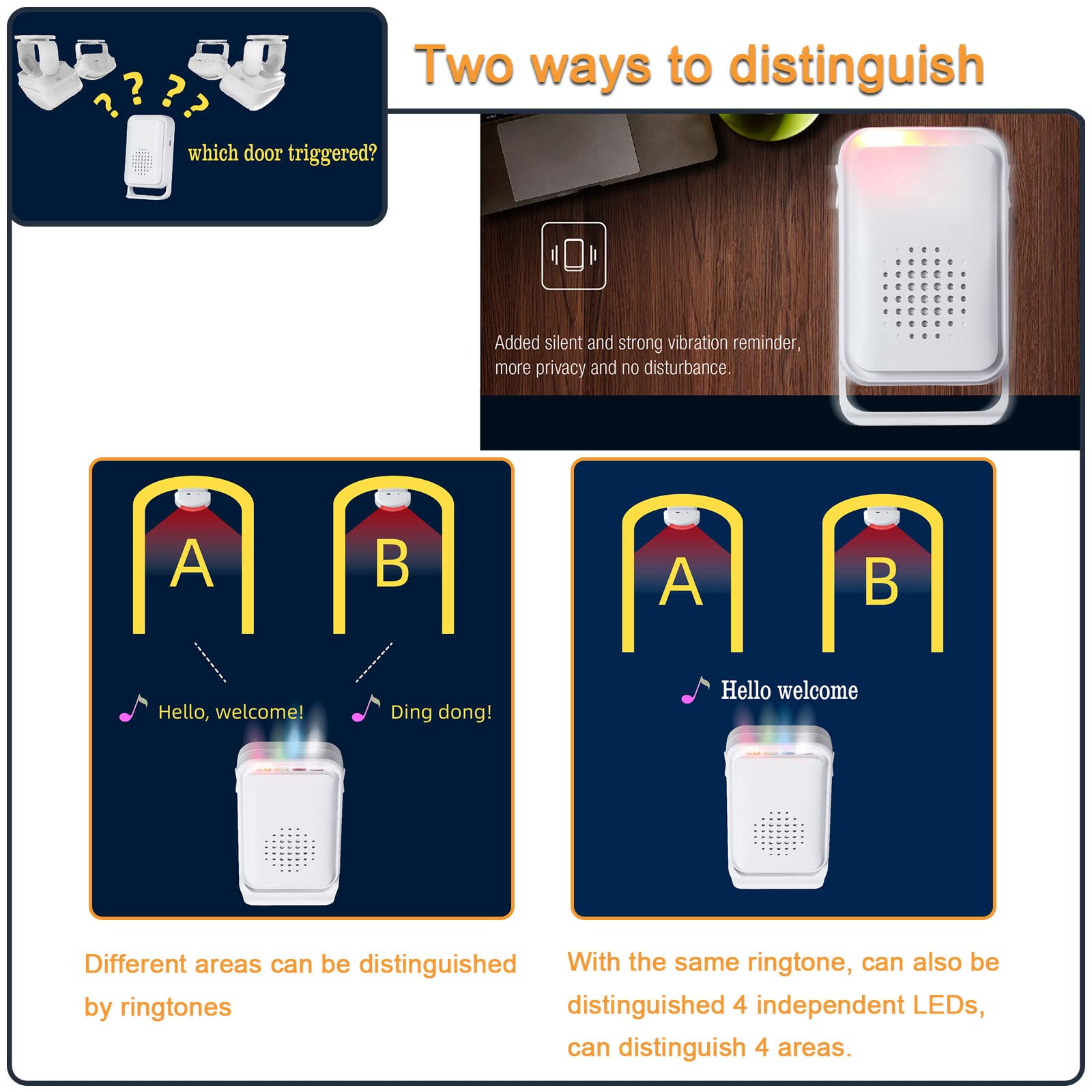 Campanello Con Sensore Movimento LEDLUX Per Negozi - Avviso D'Ingresso Con Batterie