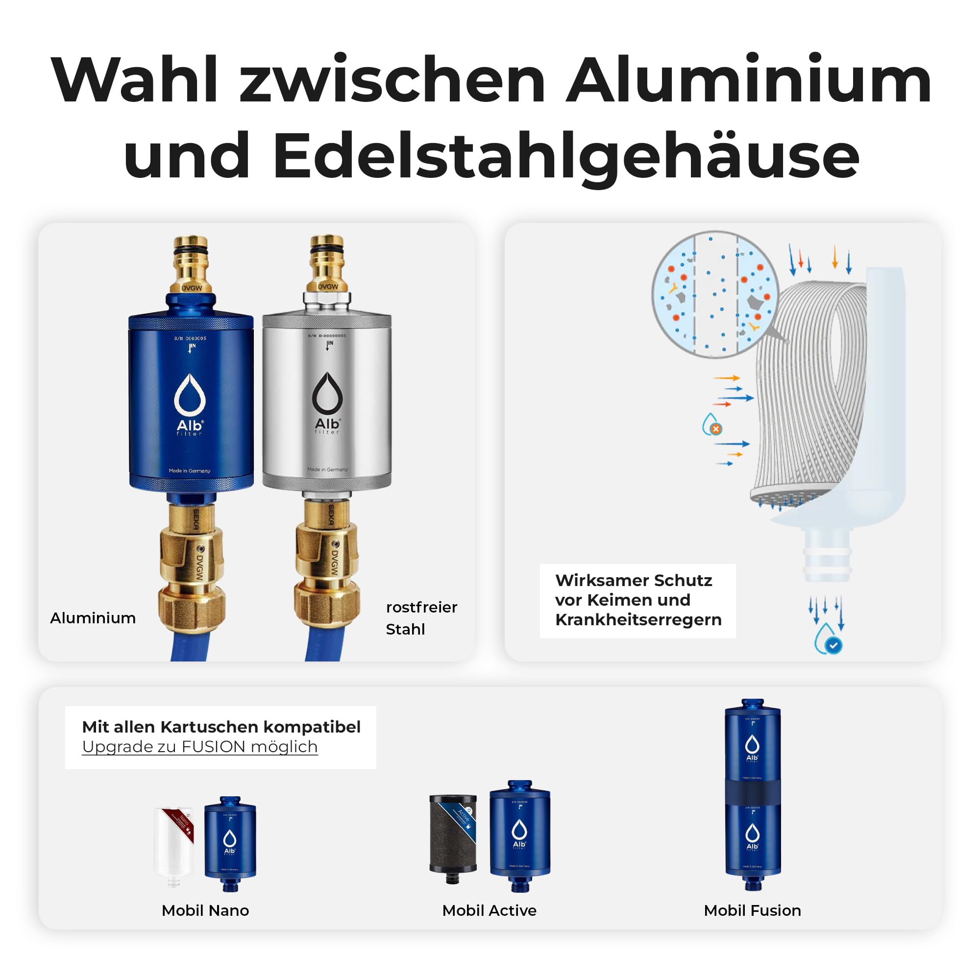 Alb Filter MOBIL Nano Trinkwasserfilter Blau – Wasserfilter Trinkwasser für Wohnmobil & Camping – Der Wasserfilter filtert Keime, Bakterien & Schadstoffe aus dem Trinkwasser – Made in Germany