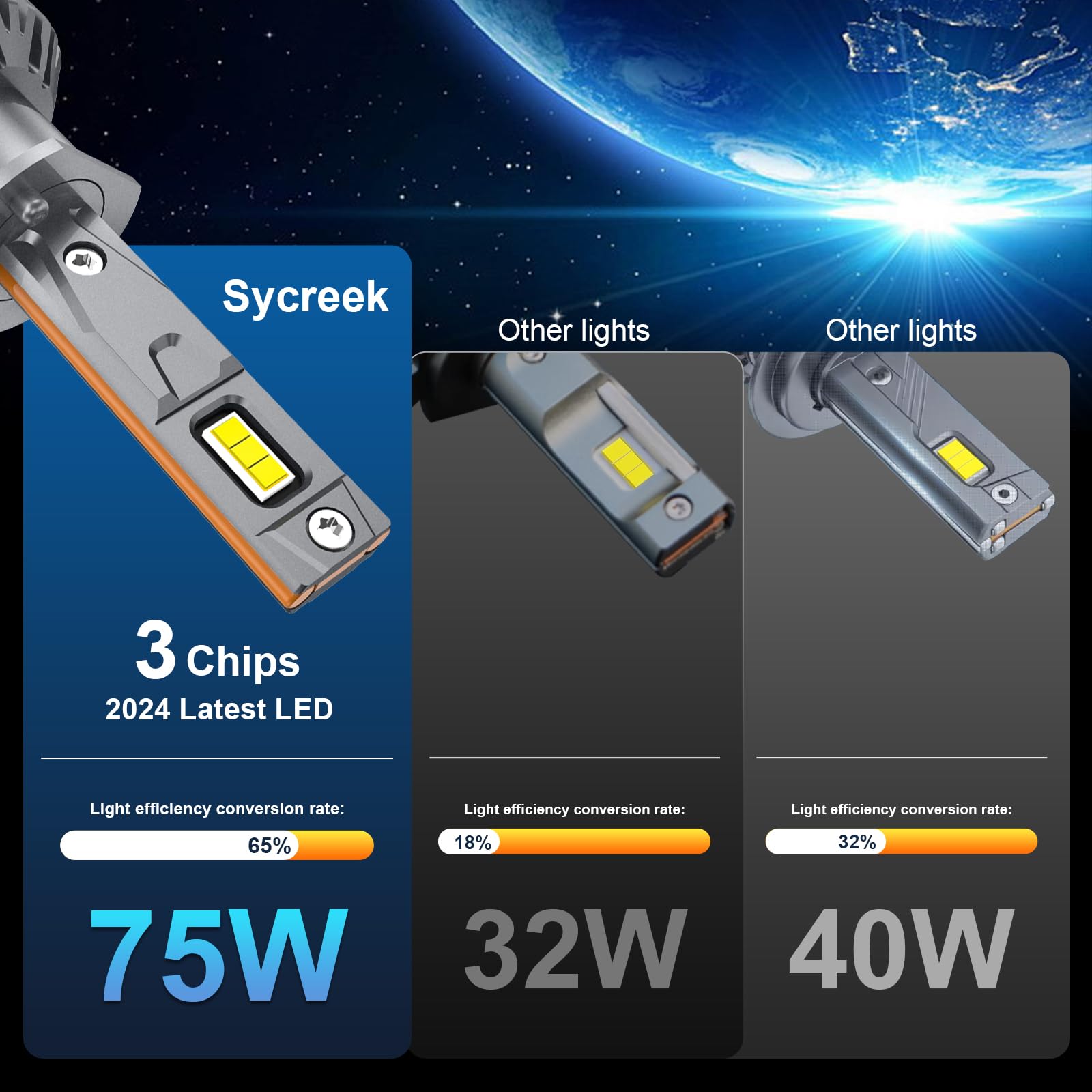 Sycreek Bombilla H1 LED, 35000LM 6000K Blanco Frío 700% Brillo Súper Brillante 360 ° Ángulo Haz Ajustable Led H1 Kit Conversión Automóvil Anti Error, 2 Piezas