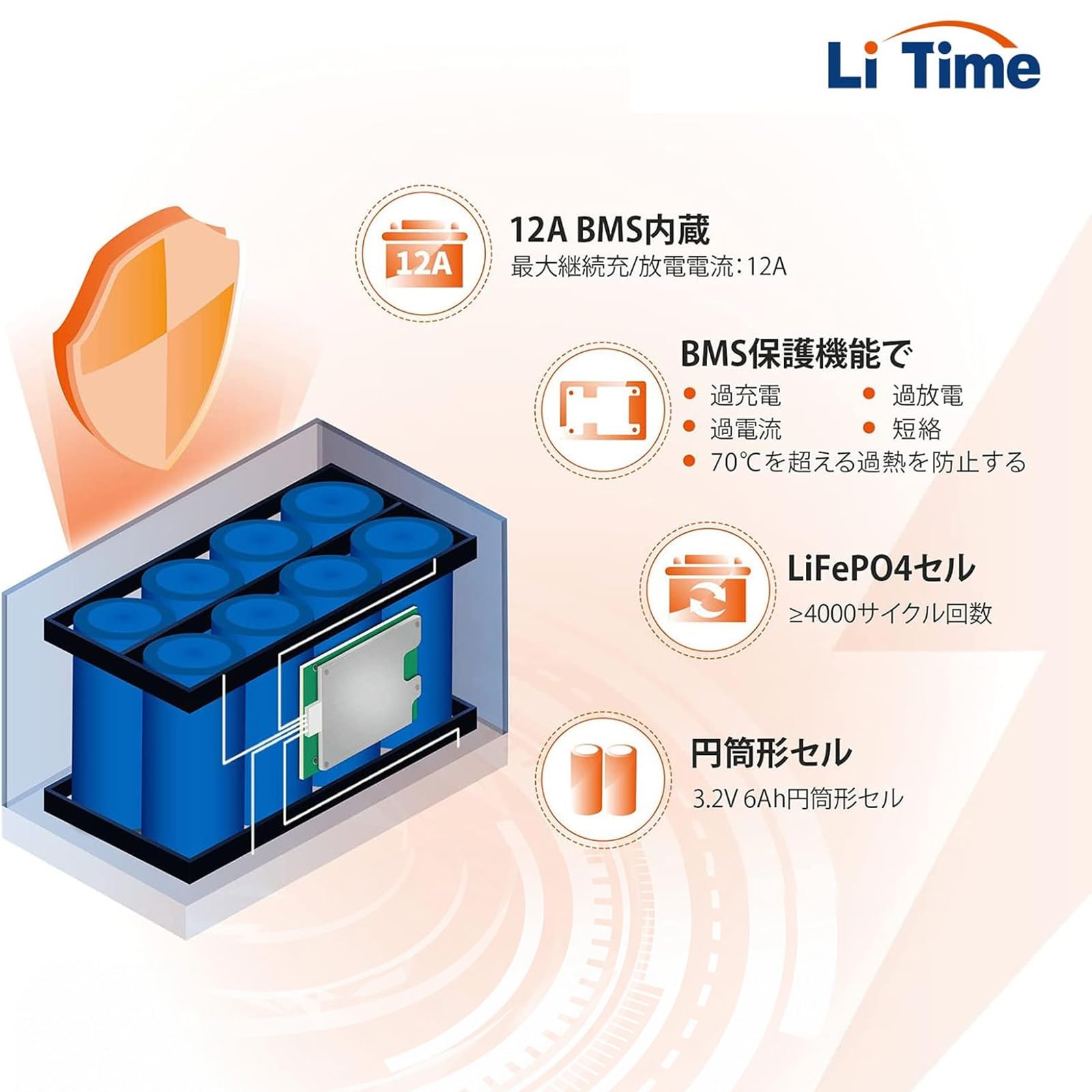 Amazon | LiTime 12V12Ahリン酸鉄リチウムイオンバッテリー 4000 
