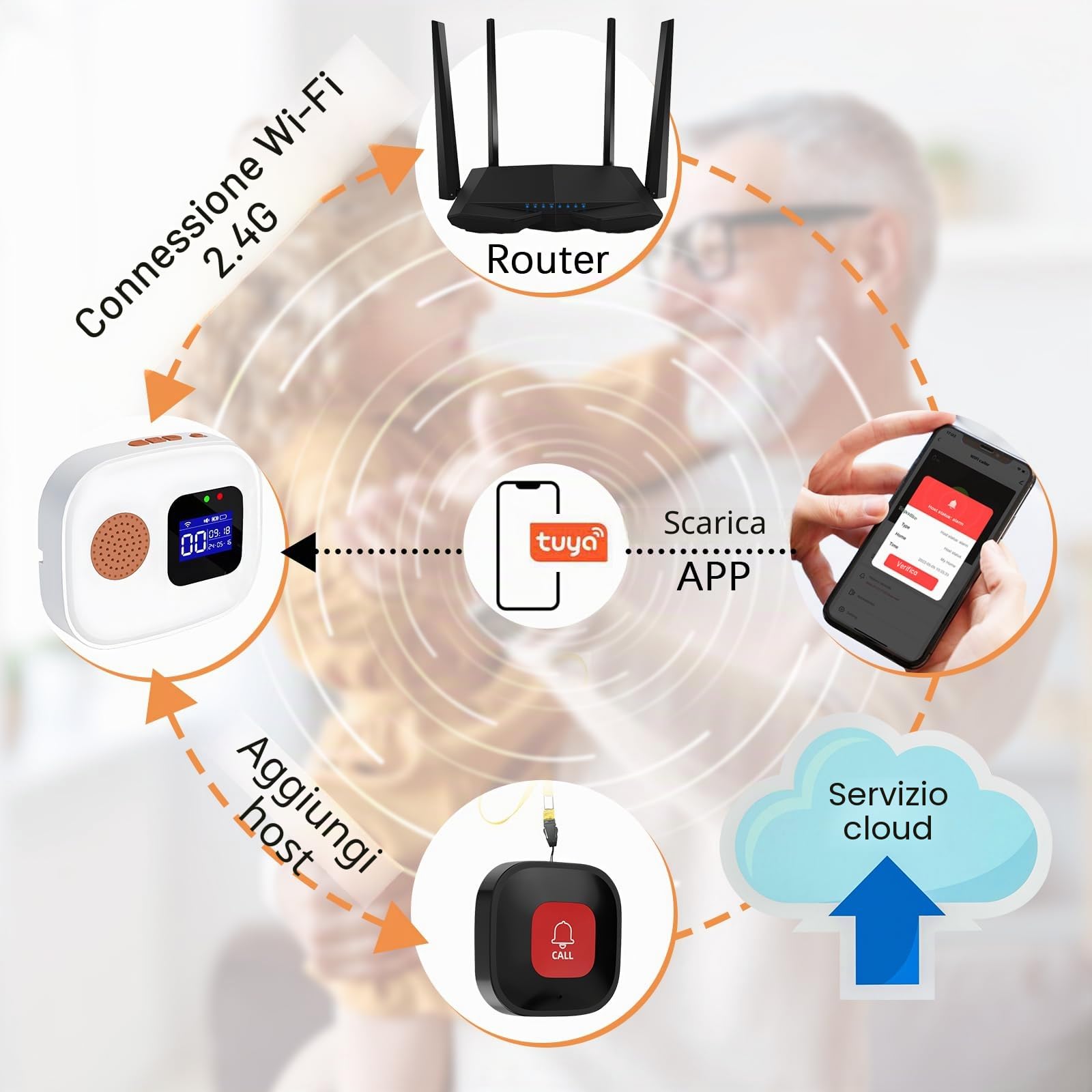 Pulsante di Chiamata di Emergenza per Anziani, Wi-Fi Sistema di Chiamata | Emergenza Intelligente, 6 SOS Pulsanti di Chiamata di Emergenza, 1 Ricevitore Display Digitale, Caregiver Pager per Pazienti