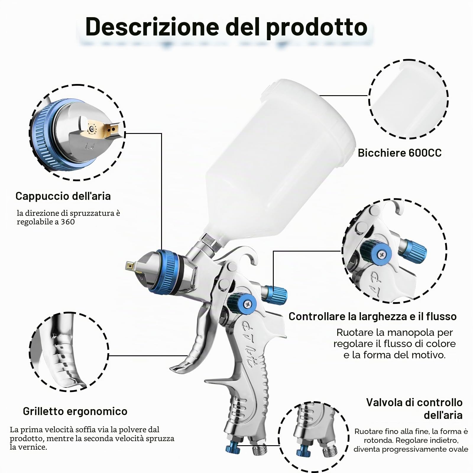 HVLP Pistola a Spruzzo Pistola Verniciatura Professionale Pistola Pneumatica per Vernice, con 3 Ugelli 1,4/1,7/2,0 mm, Manometro Dell'aria & Separatore Acqua-olio (blu-1.4/1.7/2.0)