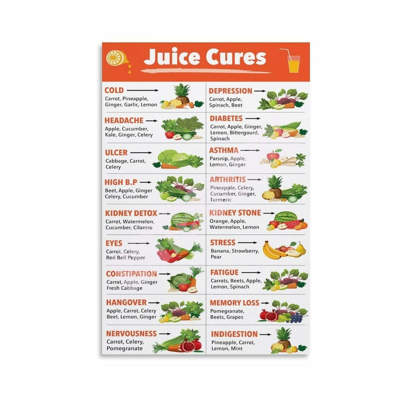 XGINERFEX Healthy Juice Recipes Chart 18 Remedies for Wellness Benefits and Decor(Unframed,12x18inch(30x45cm))