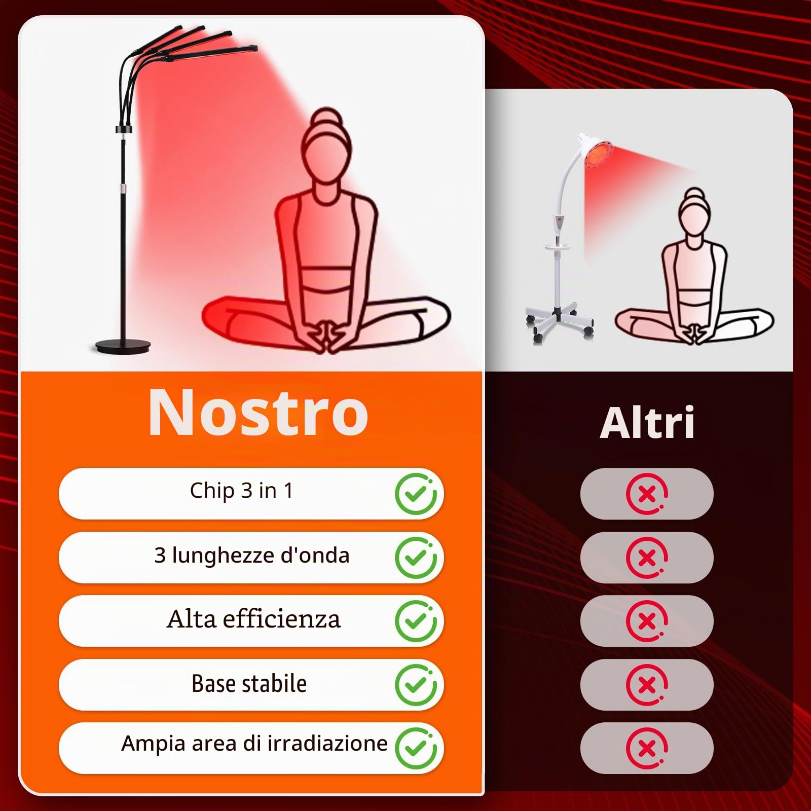 Lampada a luce rossa da terra, lampada a infrarossi con 660 nm e 850 nm e 940 nm, 3 modalità e 5 livelli di luminosità e 10/20/30 minuti, luce rossa a 4 teste per alleviare il dolore corporeo