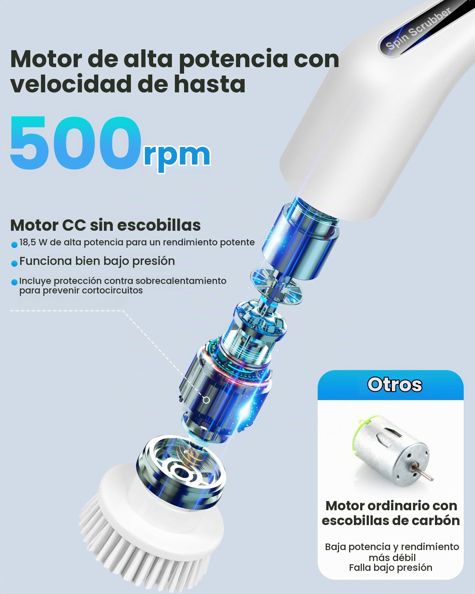 Cepillo Electrico Limpieza Hogar, Cepillo Limpieza Hogar Giratoria con 8 Cabezales de Cepillo Intercambiables y Mango Ajustable para Baño, Cocina, Automóvil, Piso, Inodoro, Ventana