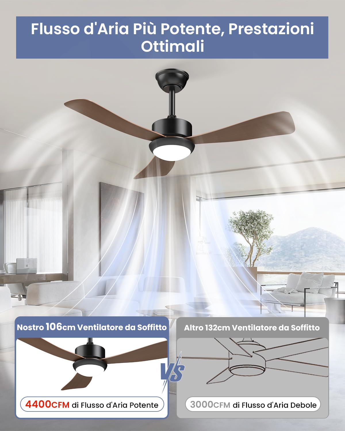 Airwit Ventilatore da Soffitto con Luce 106cm, Pale Effetto Legno, Ventilatore da Soffitto Silenzioso con Telecomando, LED Dimmerabile, Motore DC Reversibile, 6 Velocità per Camera Soggiorno