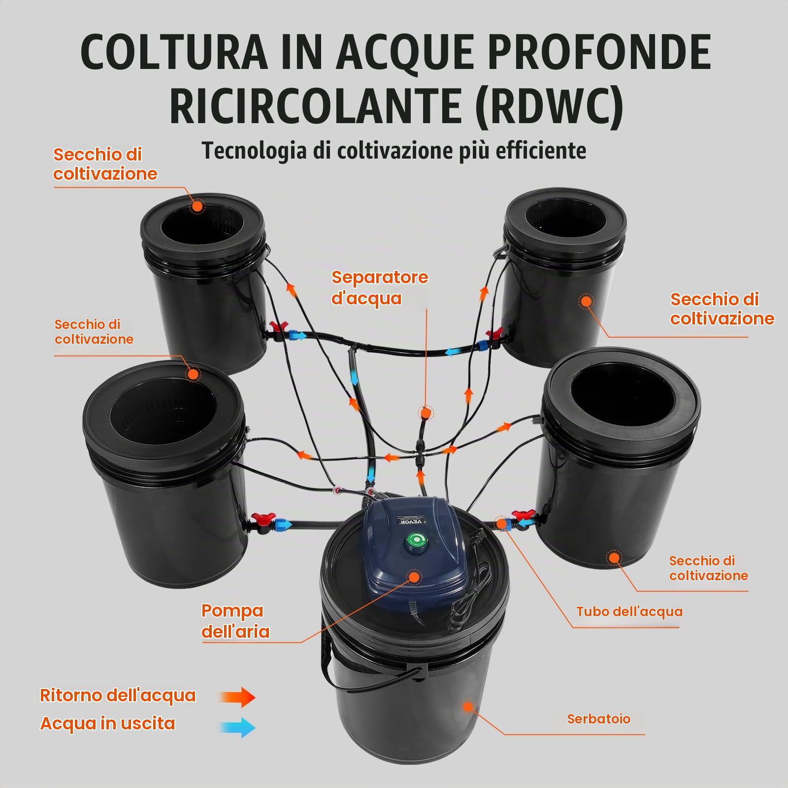 VEVOR RDWC Sistema di Coltivazione Idroponica, Kit Top Drip, Coltura a Ricircolo in Acque Profonde da 20 Litri, 4 Secchi, con Pompa ad Aria, Dispositivo di Livello dell'Acqua, per Verdure a Foglia