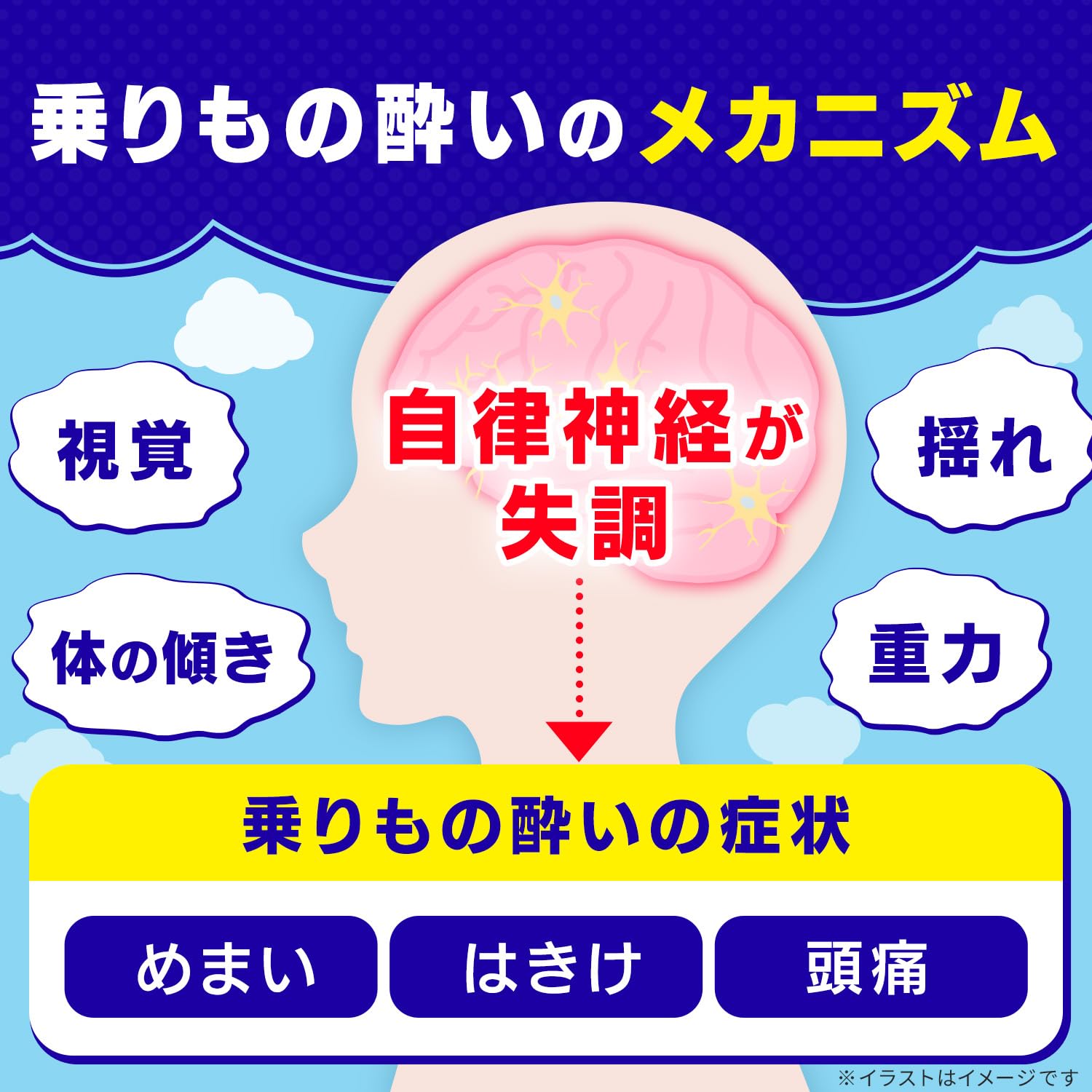 トラベル ミン めまい