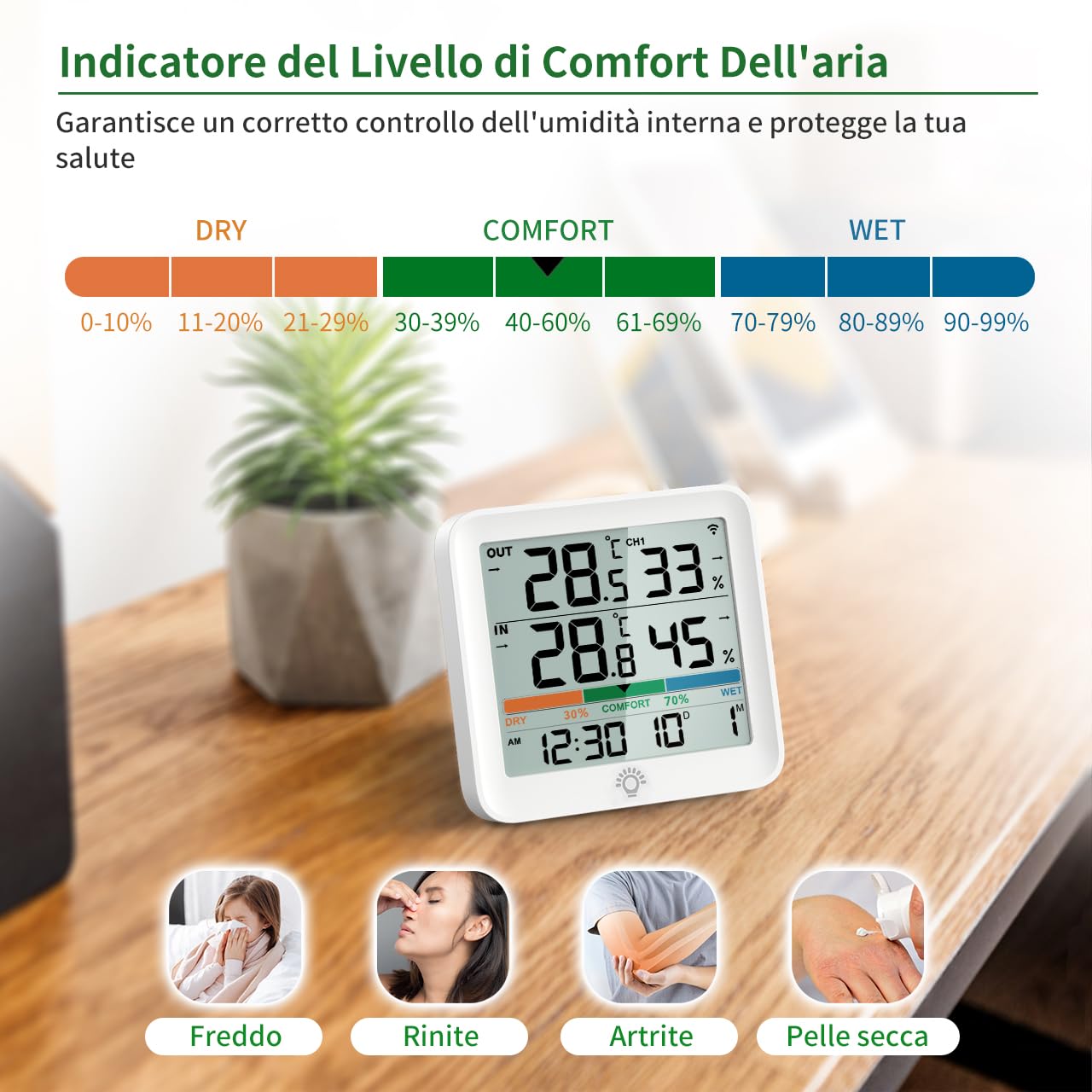 Visual representation of the comfort level indicator (Dry, Comfort, Wet) and corresponding humidity ranges