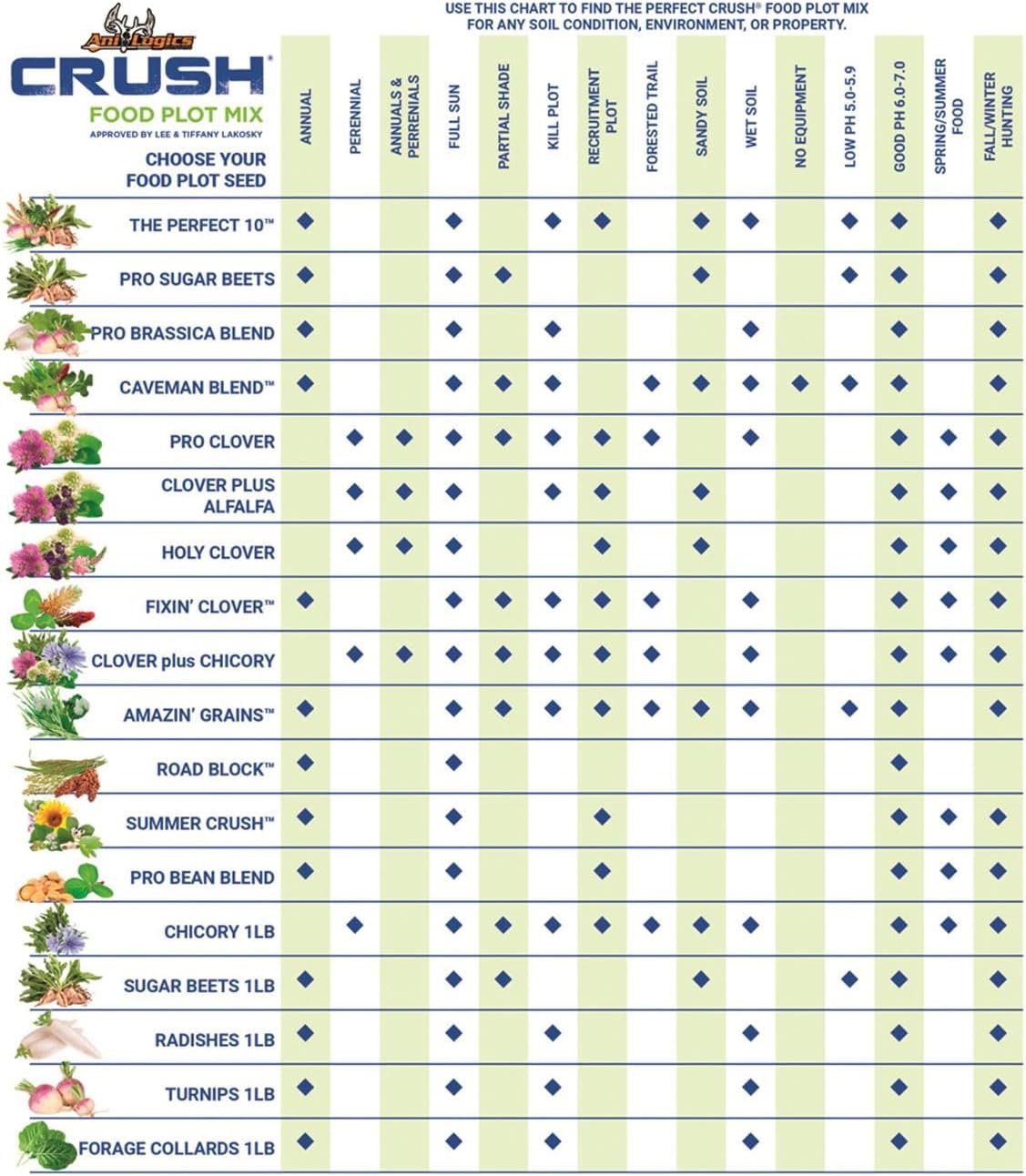 Crush Pro Clover Deer Food Plot Seed, Food Plot Seed for Spring or Fall Planting, 6 Highly Palatable Clover Varieties, 8 lbs (1 Acre)