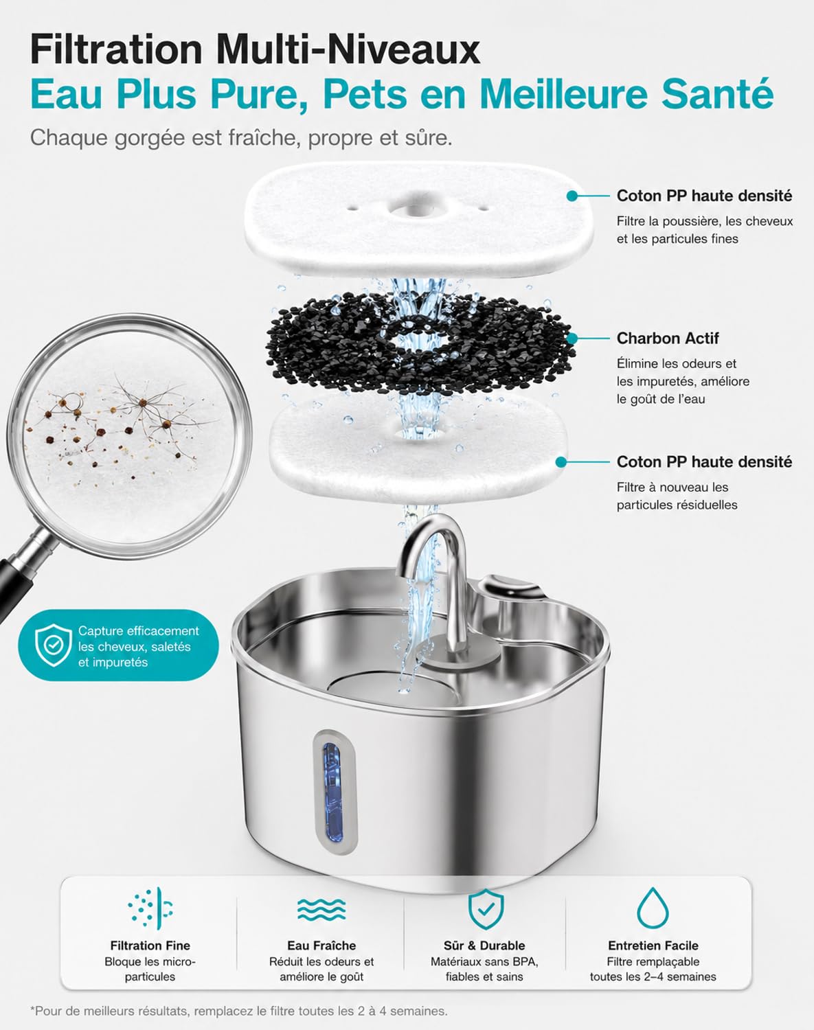 Feliflow - 2026 Nouveau Fontaine à Eau pour Chat FéliFlow, Distributeur Boisson Chien Ultra Silencieux avec Filtre Charbon, Nettoyage Facile pour Hydratation Saine Domicile