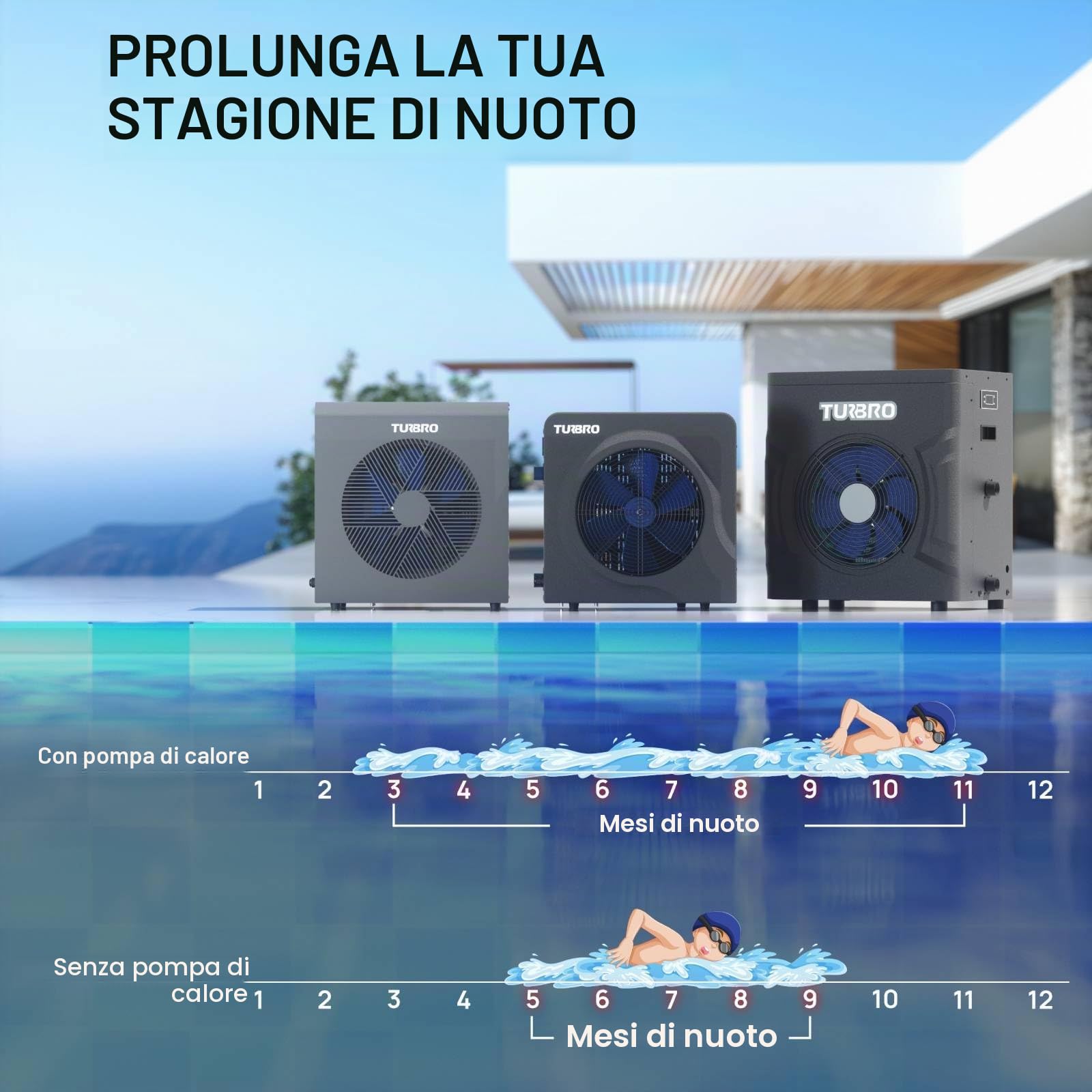 TURBRO Pompa di Calore Piscina, 6000W Inverter | Scambiatore in Titanio, COP 9,38, Piscine Fino a 20m³, IPX4, Timer, Stagione Balneare Prolungata