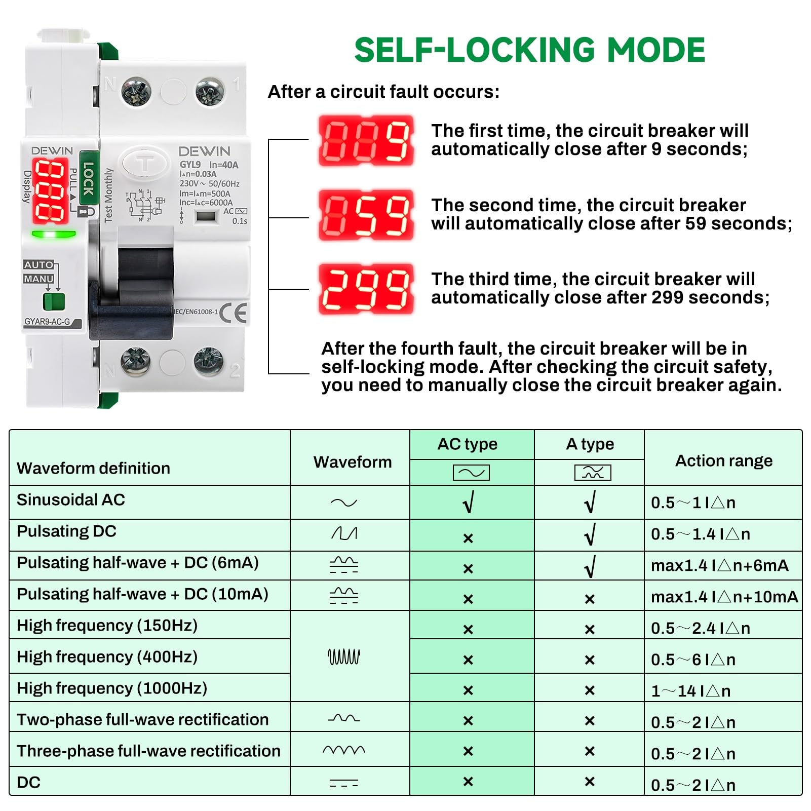 DEWIN 40A 30mA Salvavita con Riarmo Automatico con display a LED,Restart 40A Interruttore Differenziale a Riarmo Automatico (30mA Type AC)