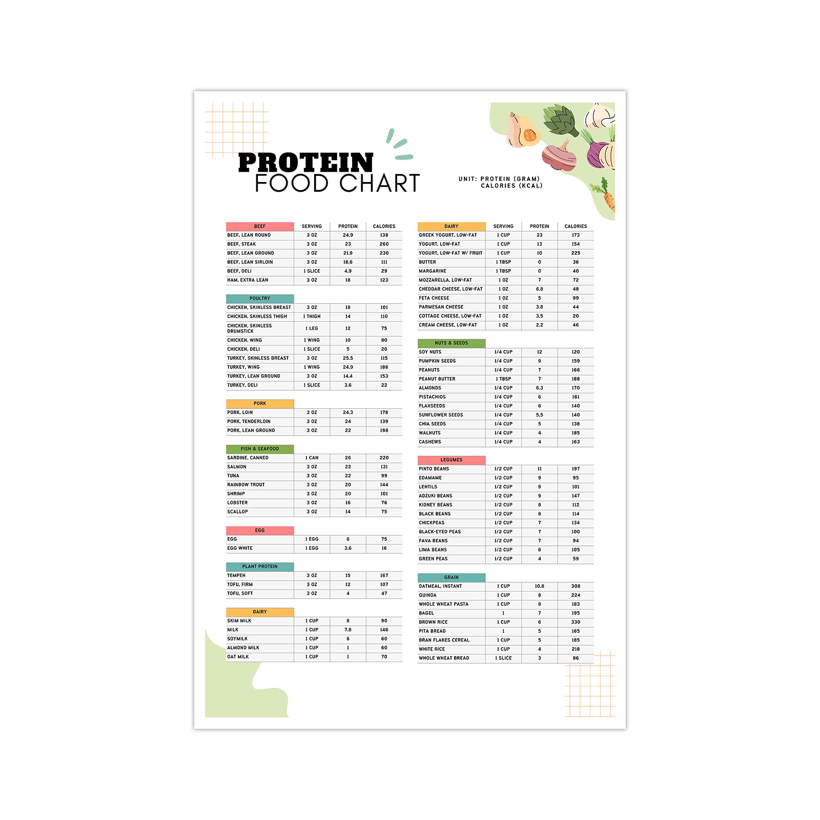 Protein Food Chart Canvas Poster, Health Grocery List Wall Art, Kitchen Wall Decor, Gift for Fitness Enthusiast for Kitchen Restaurant Dining Room