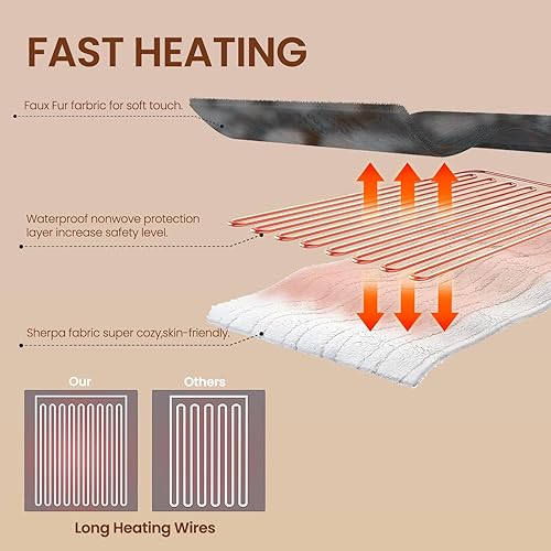 Miniatura 5 de BENFOX Manta térmica eléctrica de 50 x 60 pulgadas, manta eléctrica de piel sintética gris de lujo, calentamiento rápido, suave, esponjosa, gruesa,