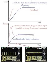 Vista 6 de Controlador de velocidad de motor CC con arranque suave/parada suave, velocidad variable, protección recuperable contra sobrecorriente, control
