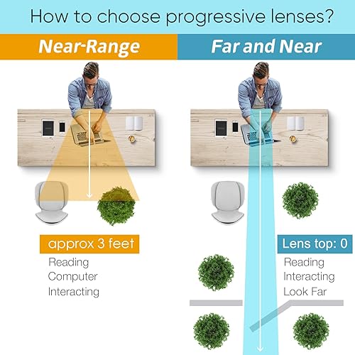 Miniatura 3 de Missfive Lentes de lectura multienfoque prémium para hombre, 0 encendido en la parte superior, bloqueo de luz azul, marco de metal progresivo