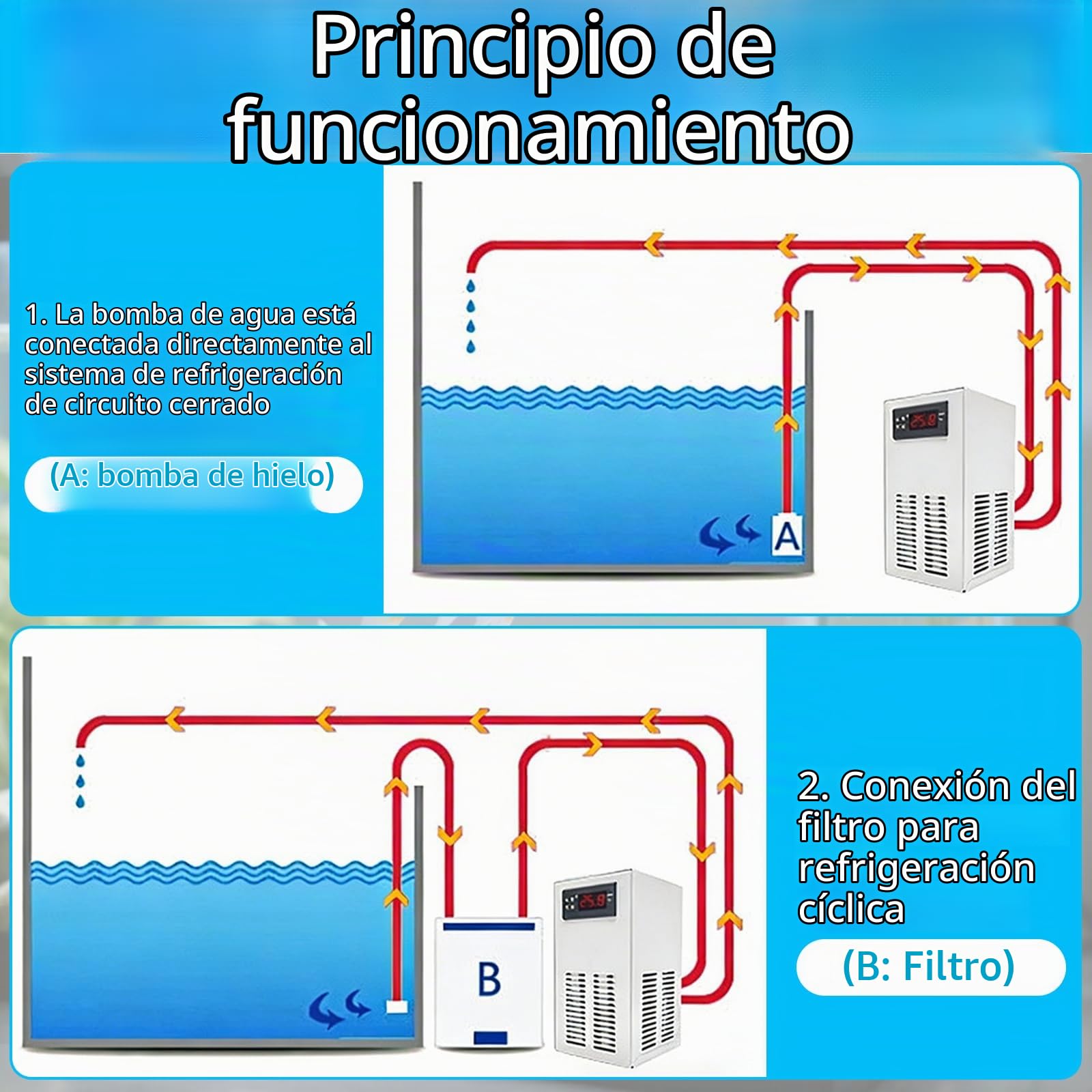 Enfriador Acuario, Refrigerador Acuario de 35L Water Chiller Bajo Nivel de Ruido 10-40°C Enfriador en Línea con Bomba de Agua y Tuberías 120W 220V para Acuarios Inteligentes