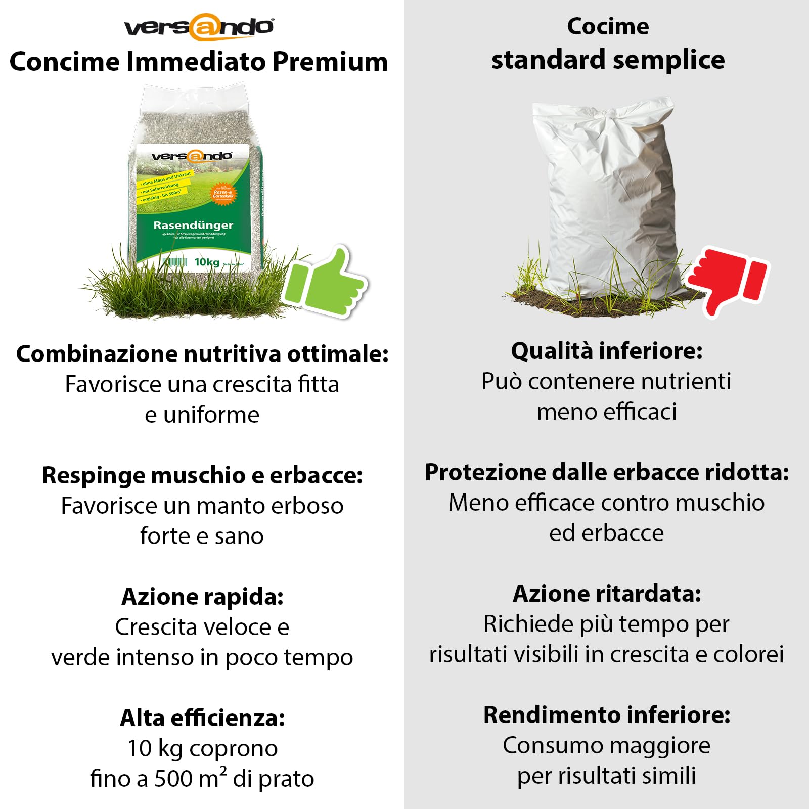 versando 10kg fino a 500m² di concime per prato estate: contrasta muschio e erbacce per un prato sano e di un verde intenso concime primavera ad effetto immediato – qualità premium