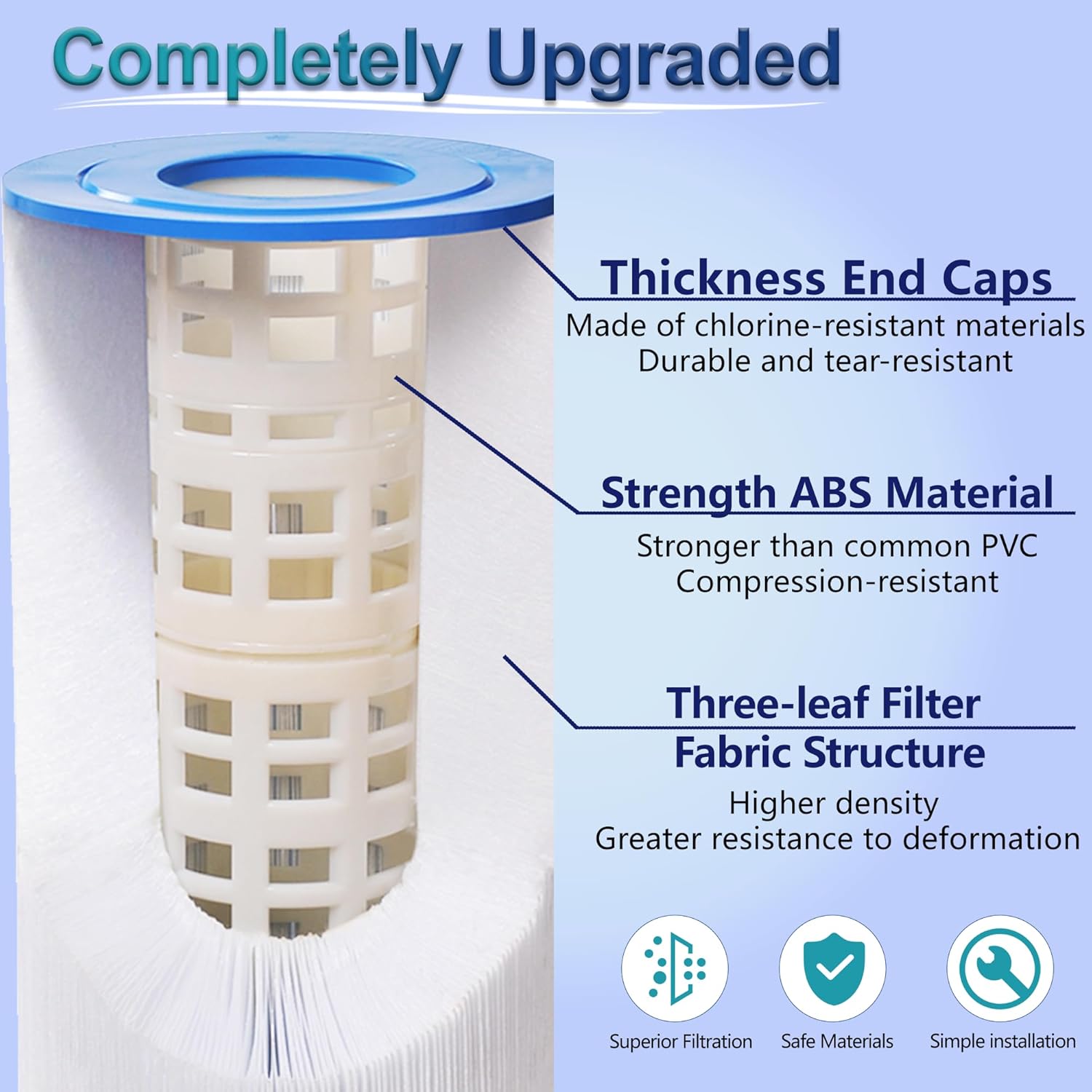 Vexca® PA100N Pool Filter Cartridges Compatible with Unicel C-7487, Filbur FC-1270, Hayward CX870RE, CX870-XRE, Hayward C4000, C4020, C4000S, 100 Sq.Ft, 4 Pack