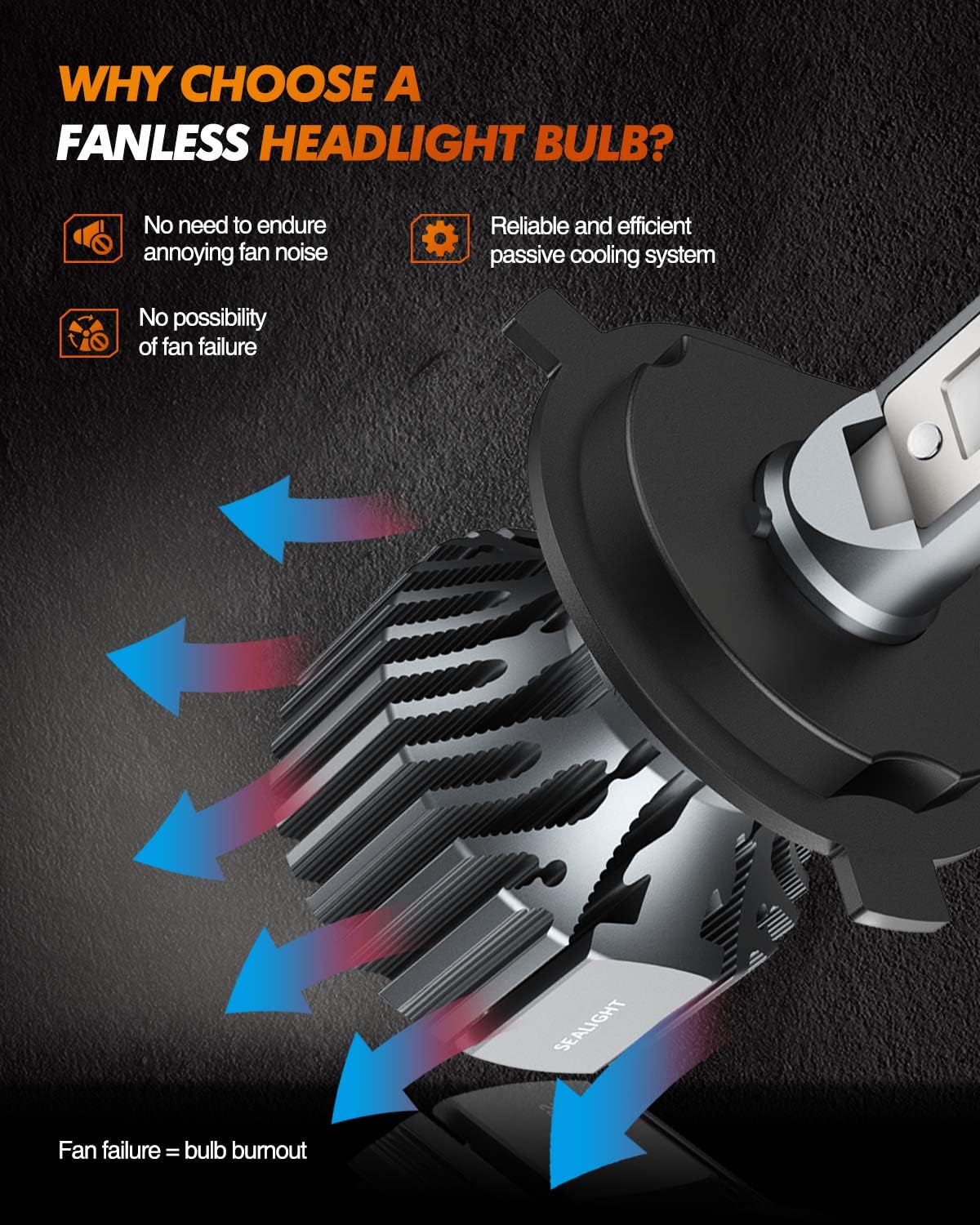 SEALIGHT H4/9003/HB2 LED Bulbs Plug and Play, 24xCSP Chips LED Automotive Headlamp - 6500lm 6000K White
