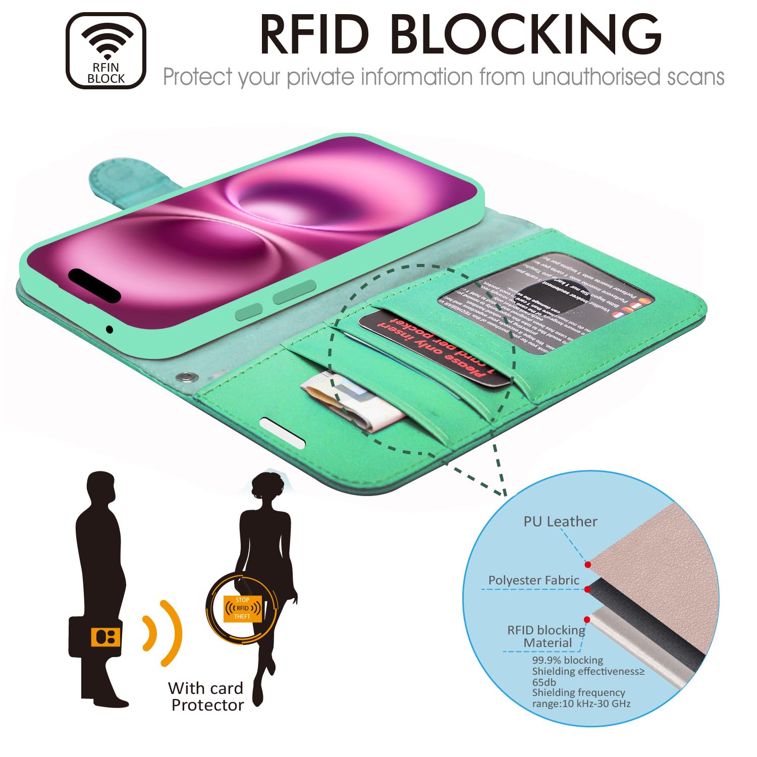 TECHGEAR Custodia a portafoglio in pelle per iPhone 16 Pro Max, custodia protettiva a portafoglio [blocco RFID], porta carte, supporto e cinturino da polso, in pelle PU nera con chiusura magnetica per