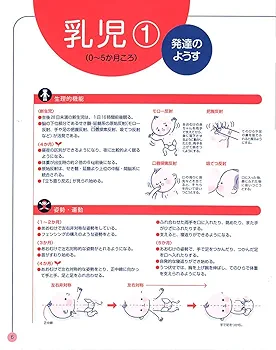 0歳~6歳 子どもの発達と保育の本 第2版 (Gakken保育Books