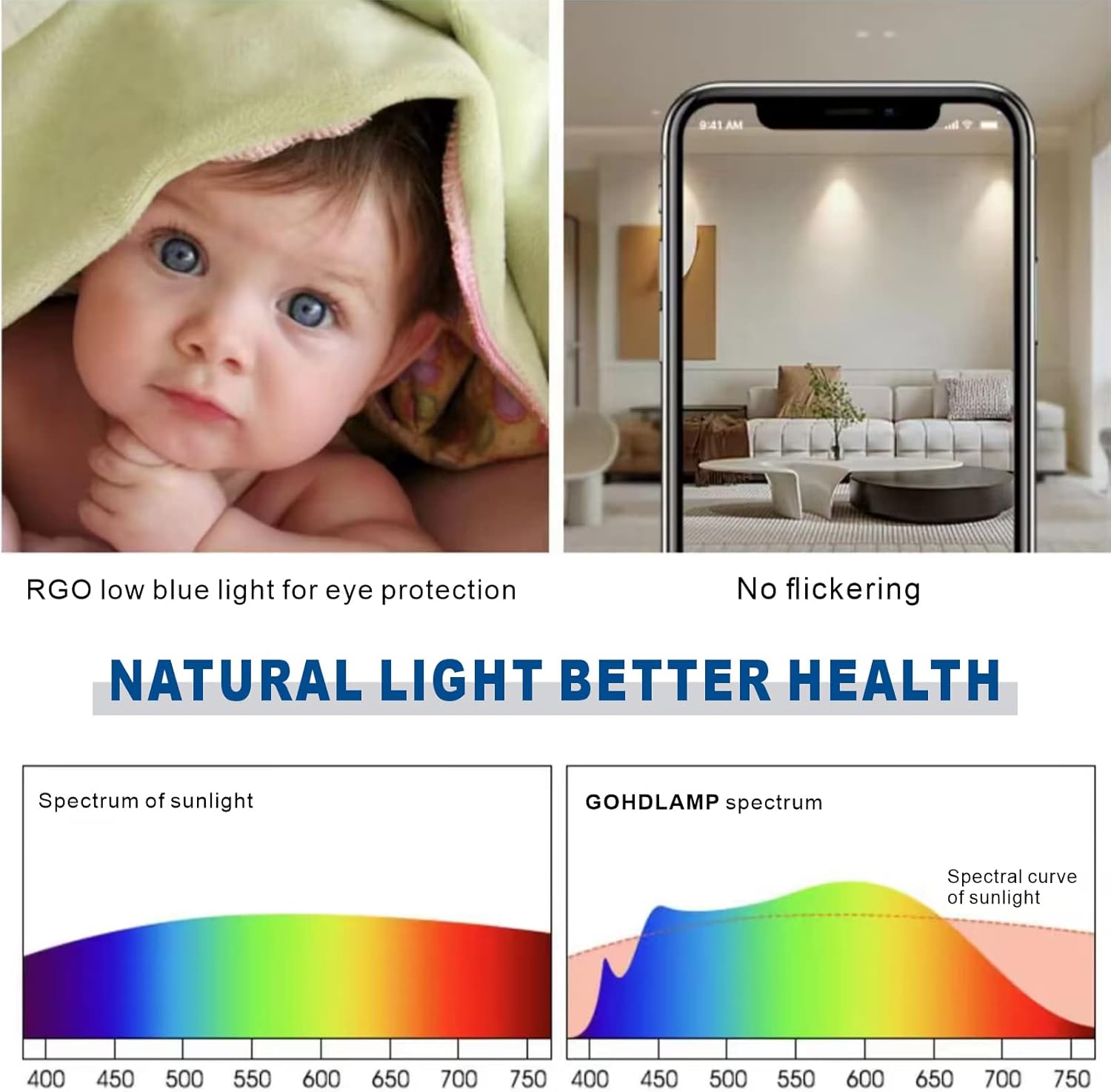 GU10 LED Bulbs - Dimmable, 5W (50W Equivalent), 2700K Warm White 450 Lumen, Standard Base, Ideal for Track Lights, Pack of 6